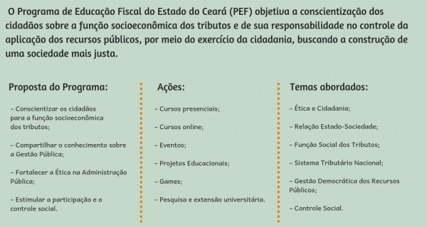 O Que é A Educação Fiscal O Que é A Educação Fiscal