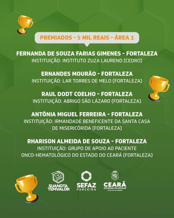 Governo do Ceará entrega prêmios aos ganhadores do segundo sorteio