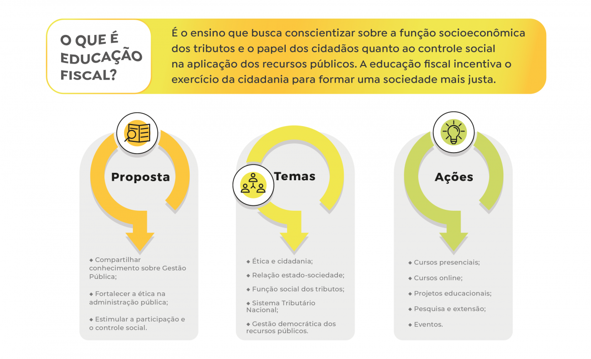 Banner Educação Fiscal