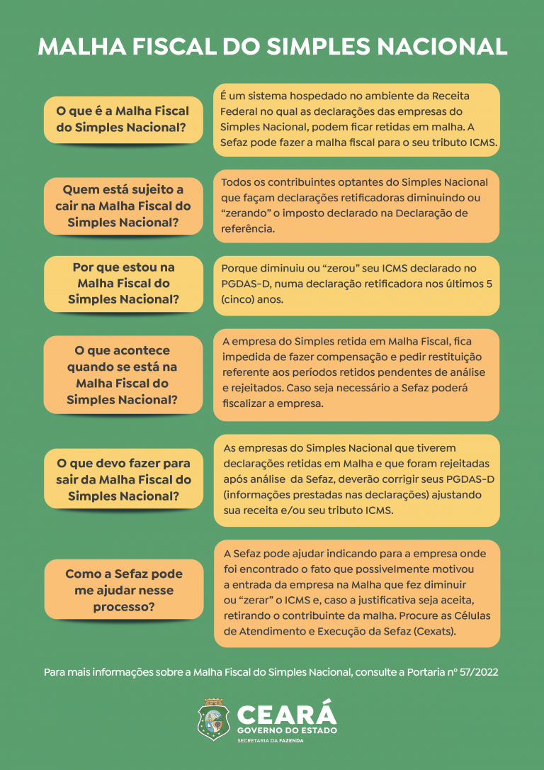 Simples Nacional CE